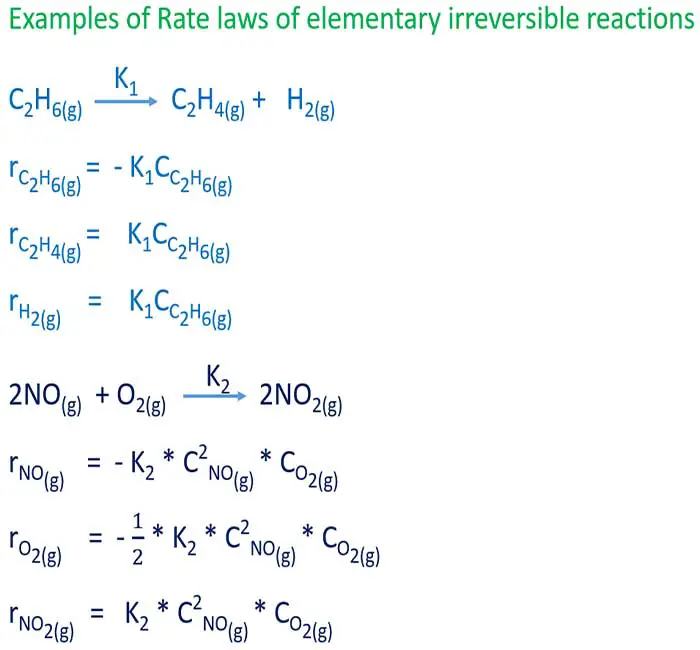 Reaction Rate Examples In Real Life